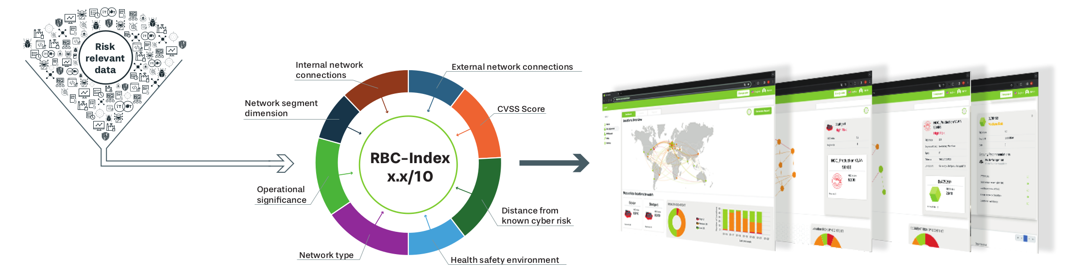 Risk by Context™ Concept